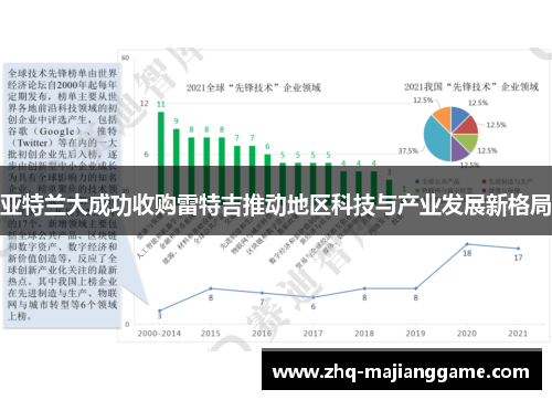 亚特兰大成功收购雷特吉推动地区科技与产业发展新格局